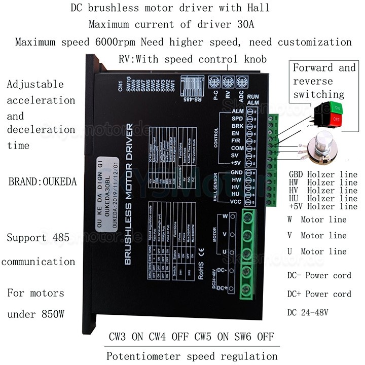 OUKEDA30BL 24-48V 850W BLDC Motorsteuerung, BLDC Motor Controller 30A für Φ60mm/80mm/86mm BLDC Motor